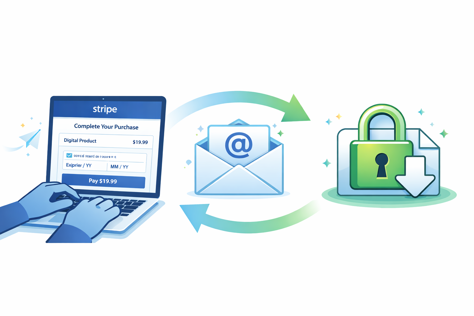 Secure Check Out Instand Download How to Deliver Digital Downloads After Stripe Checkout (Securely)